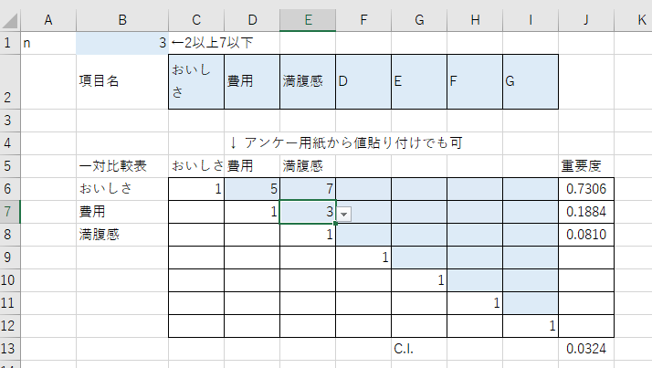 重要度の計算