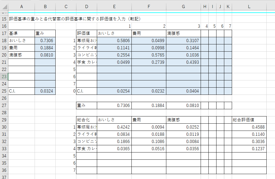 総合化