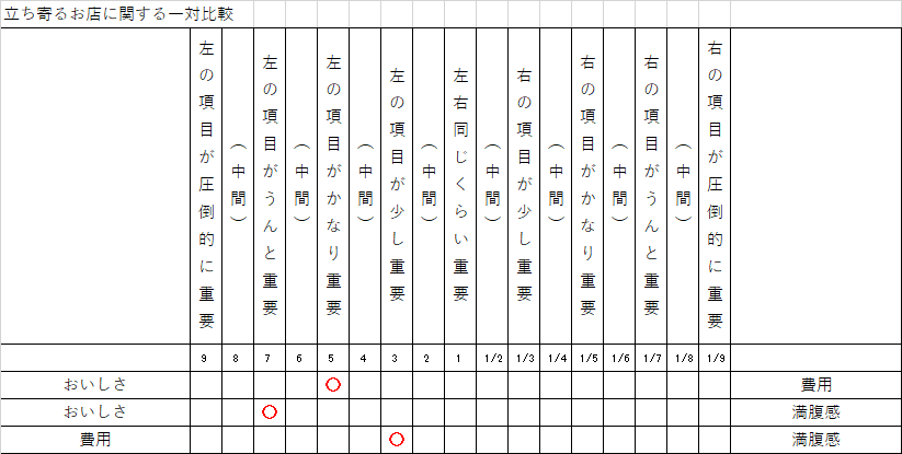 基準間の一対比較