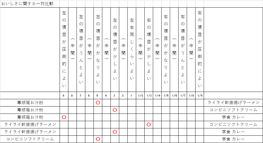 「おおしさ」に関する代替案間の一対比較アンケート用紙