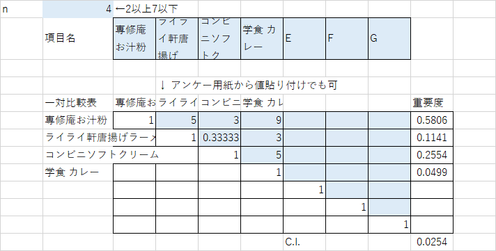 「おおしさ」に関する代替案間の一対比較から評価値の算出