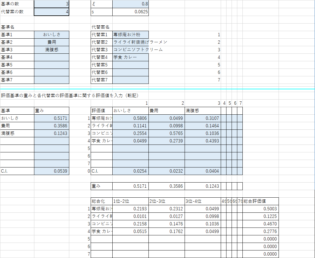 HFIの計算表(よい点があることを評価する場合)