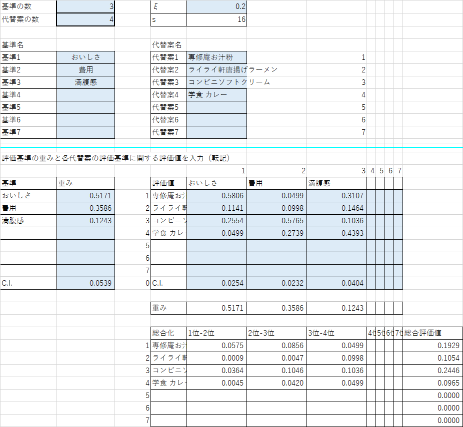 HFIの計算表(悪い点がないことを評価する場合)